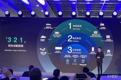 軟件定義電芯工廠 正力新能發布全新戰略及多款新產品，引領智能制造新未來