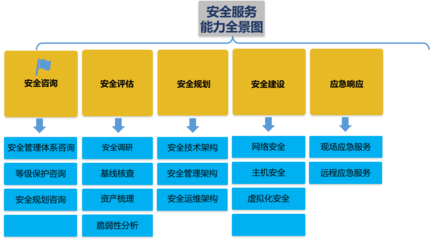 網絡技術服務 驅動現代企業數字化轉型的核心引擎